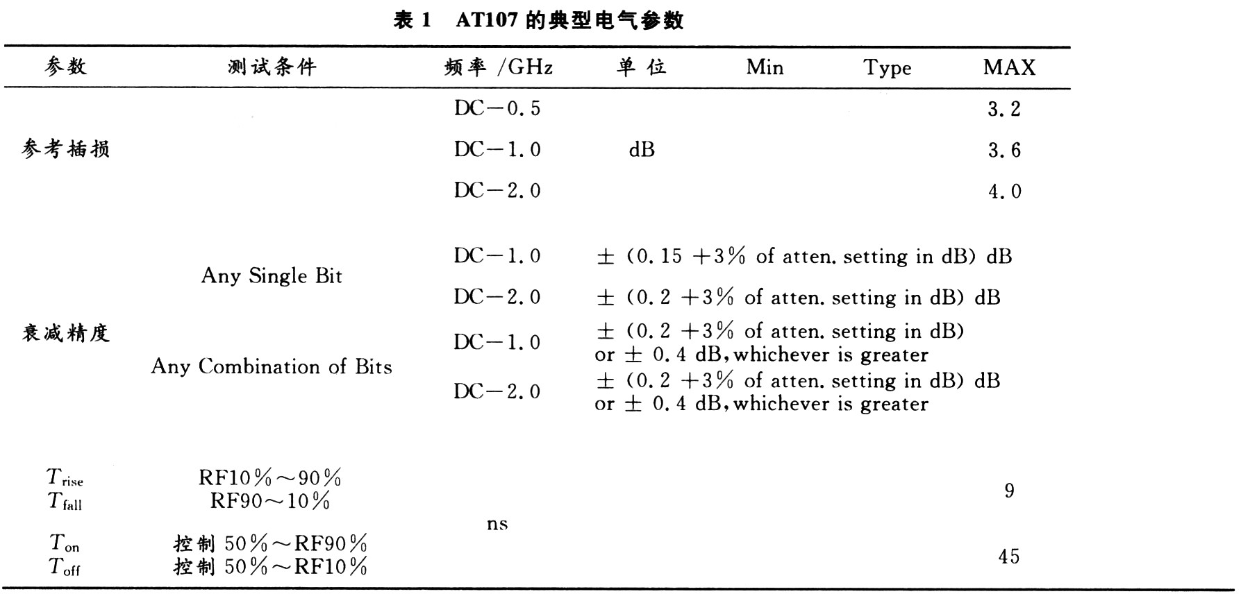 数控衰减器在雷达DAGC系统中的应用