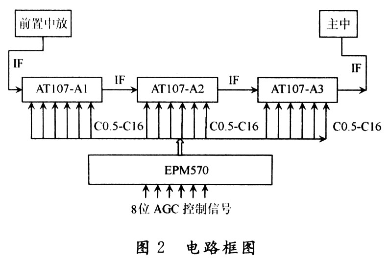 数控衰减器在雷达DAGC系统中的应用