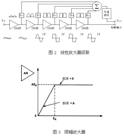 对数放大器的原理与应用