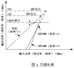 对数放大器的原理与应用