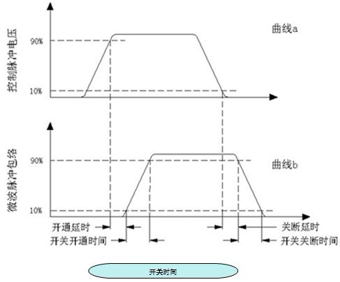 微波开关介绍