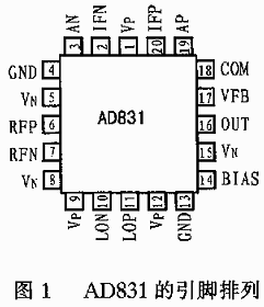 低失真有源混频器AD831的工作原理及应用