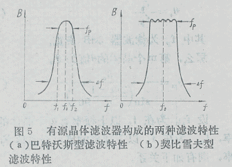 有源窄带晶体滤波器