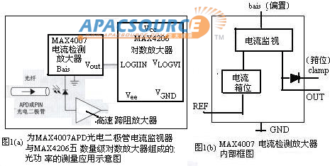 光纤与视频应中的对数放大器