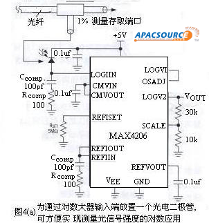 光纤与视频应中的对数放大器