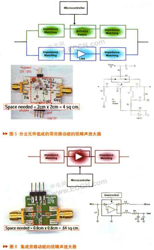 低噪声放大器在无线数据接收中的应用