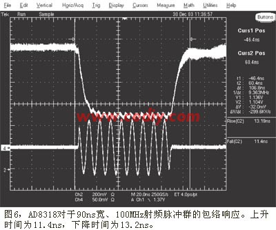 用对数放大器实现射频功率控制