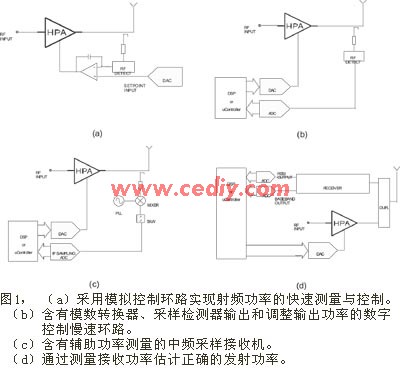 用对数放大器实现射频功率控制