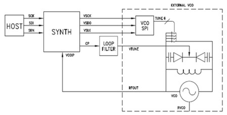 适合3G通信市场的智能频综产品